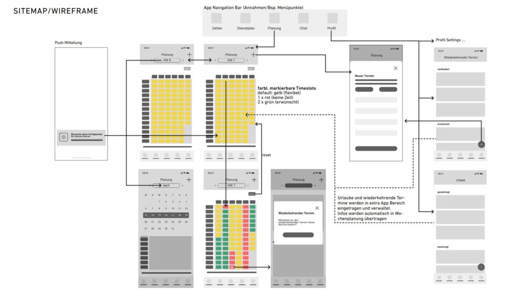UX UI design - app wireframing sitemap planungsapp
